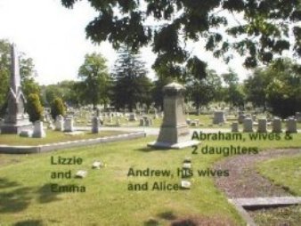 Family grave
